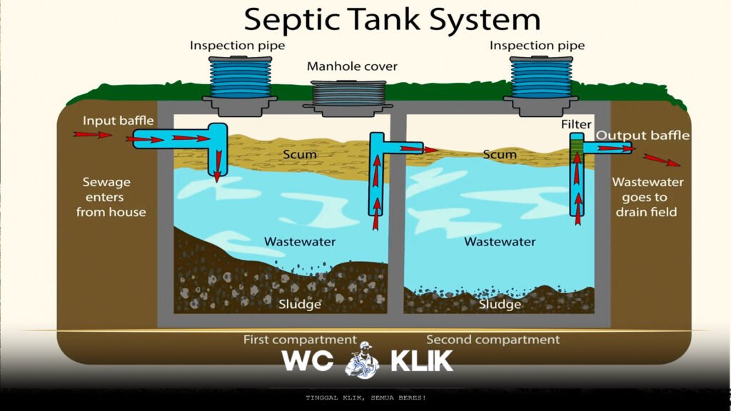 Desain Septic Tank Anti Penuh yang Ideal